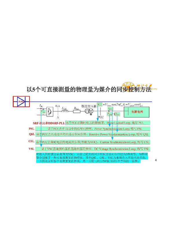 关于构网型相关的定义问题及构网电源控制器设计